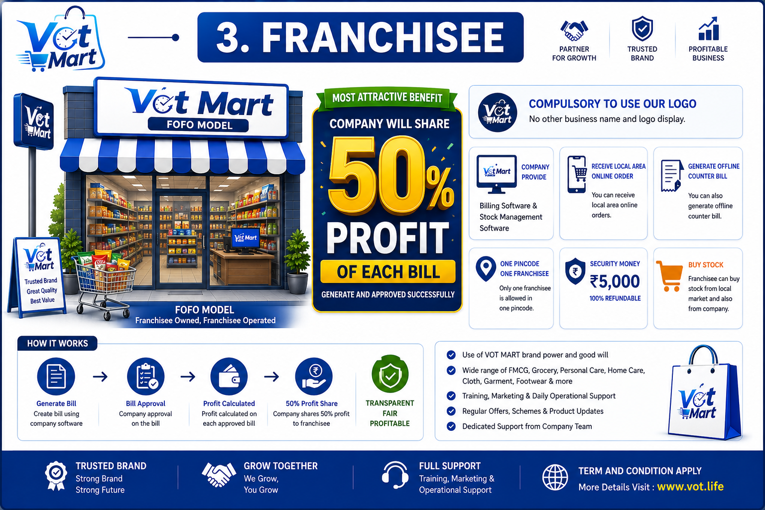 VOT Plan 4
