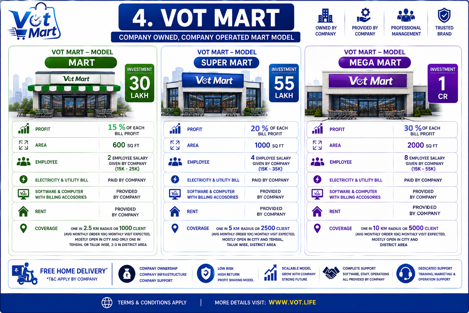 VOT Plan 5