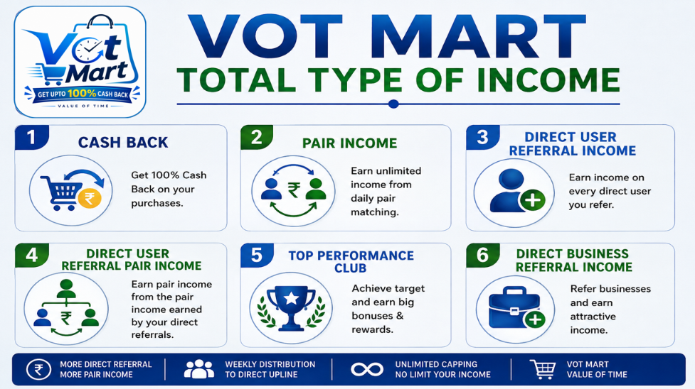 VOT Plan 3