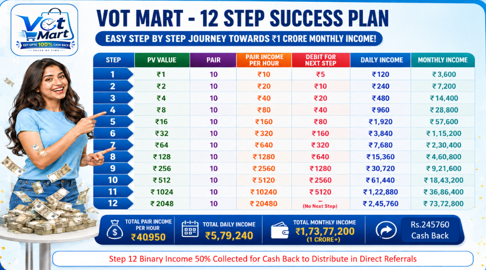 VOT Plan 9
